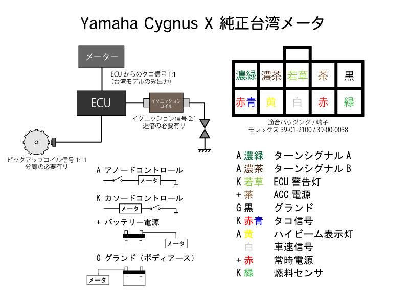 国内向けシグナスXに台湾シグナスのメーターを取り付けるための何か。